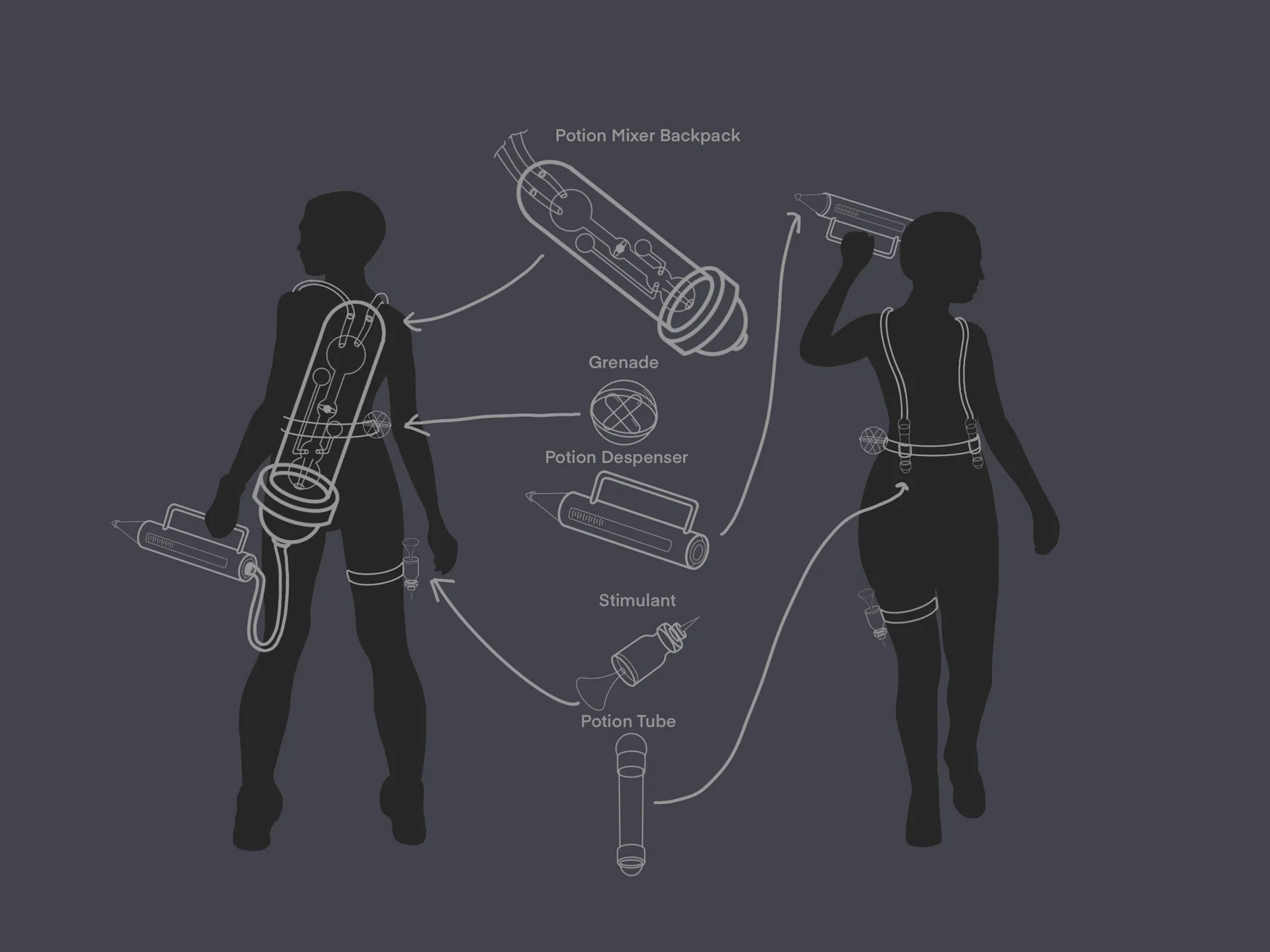 Line sheet showing a potion mixer backpack, grenade, potion dispenser, stimulant and potion tube on two silhouetted figures.