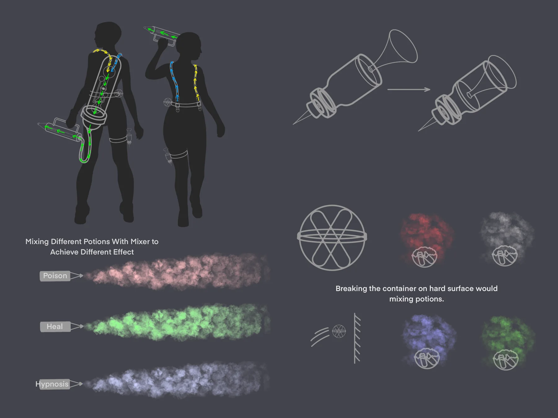 Design sheet: two figures wearing the mixer, a bottle attachment diagram, and pink, green and blue potion clouds showing how mixed potions behave.