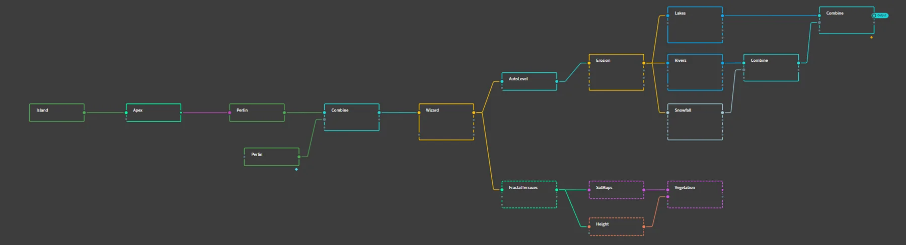 Gaea node graph running left to right with color-coded nodes.